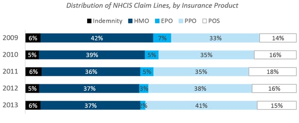 health_claims_4_-_distribution_of_nhcis_claim_lines_by_insurance_product.png