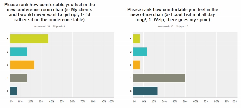 Chair_Poll