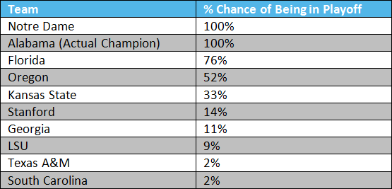 2012_season_-_Table_2