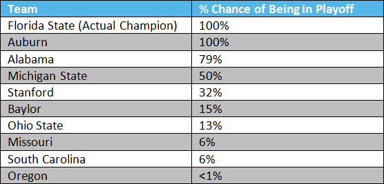 2013_season_-_Table_1