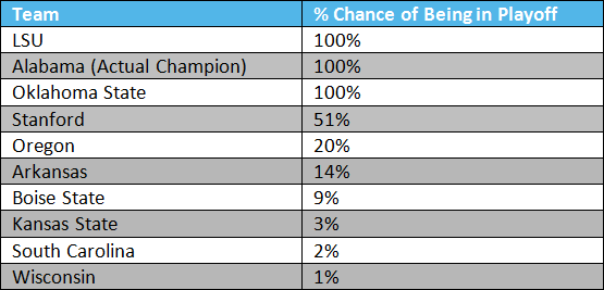 2011_season_-_Table_3