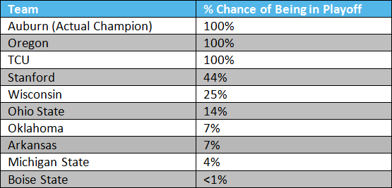 2010_season_-_Table_4