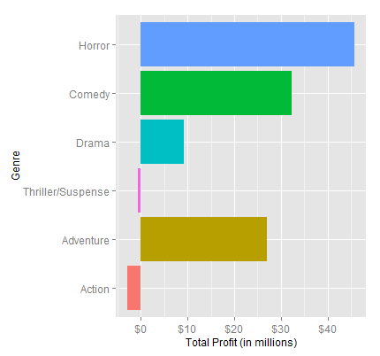 Chart_2