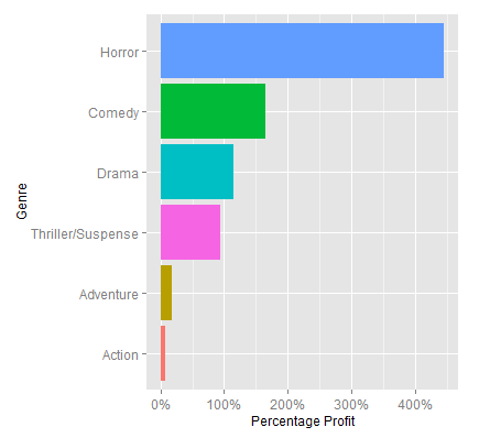 Chart_1