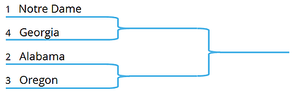 2012_playoff_-_Figure_2