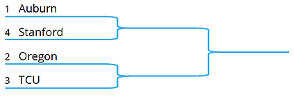 2010_playoff_-_Figure_4