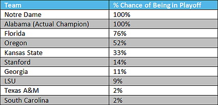 2012_season_-_Table_2