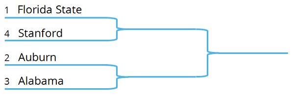 2013_playoff_-_Figure_1