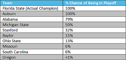 2013_season_-_Table_1
