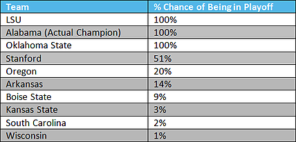 2011_season_-_Table_3