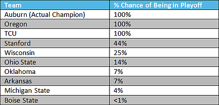 2010_season_-_Table_4