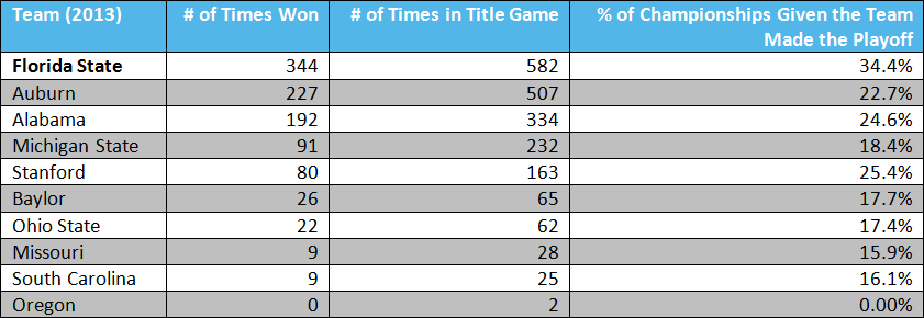 Matchups_-_Table_2