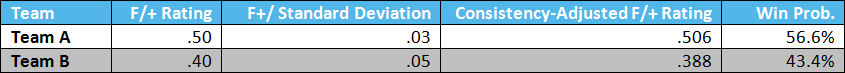 Matchups_-_Table_1