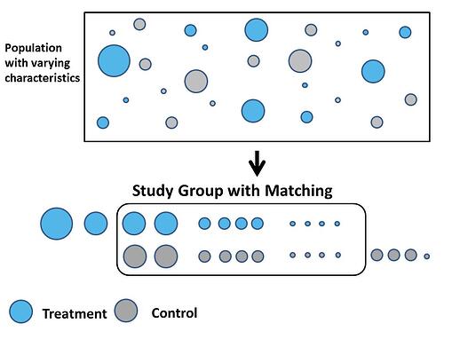 Propensity-Score-Graphic