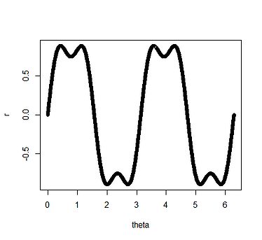 ShamrockGraph