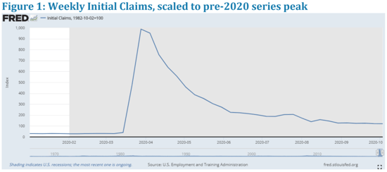 economist corner - fig 1