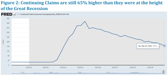 economist corner - fig 2