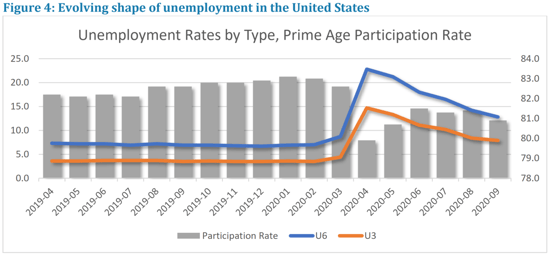 economist corner - fig 4