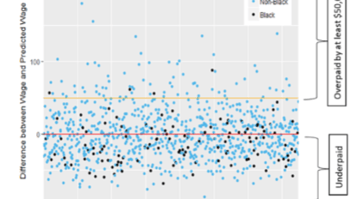 how to use data to analyze