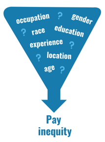 Pay inequity-1