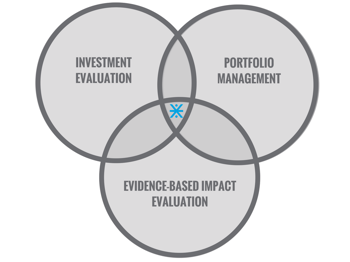 Summit's mission-oriented finance expertise