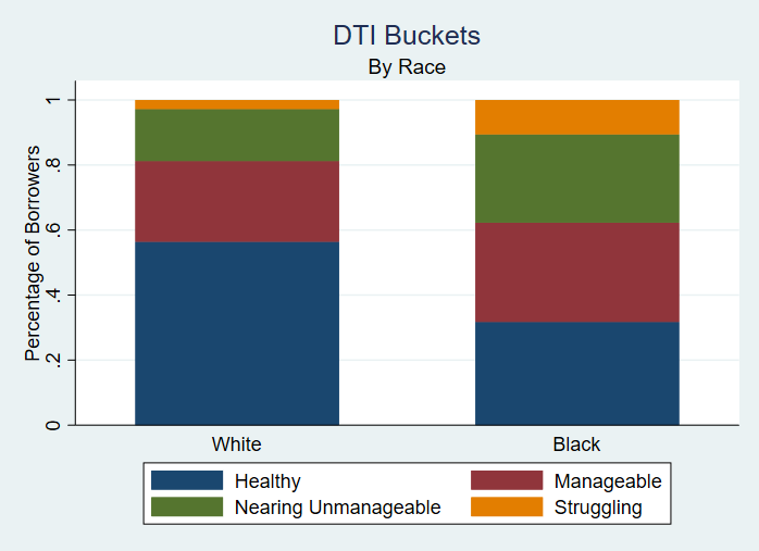 DTI_30 Jun 2022