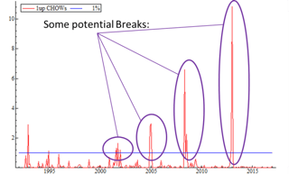 Dealing with Data Shifts