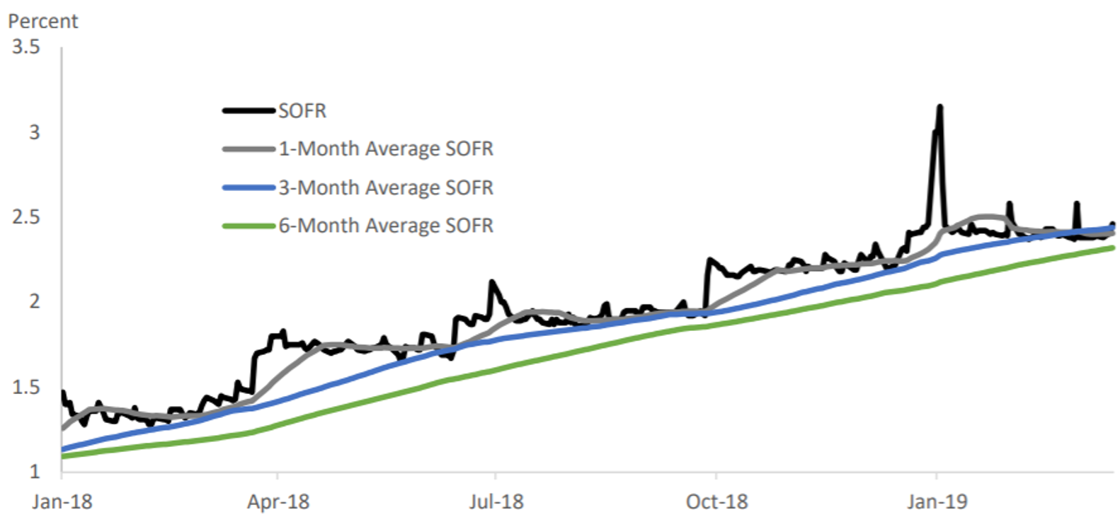 LIBOR 2 Fig 2