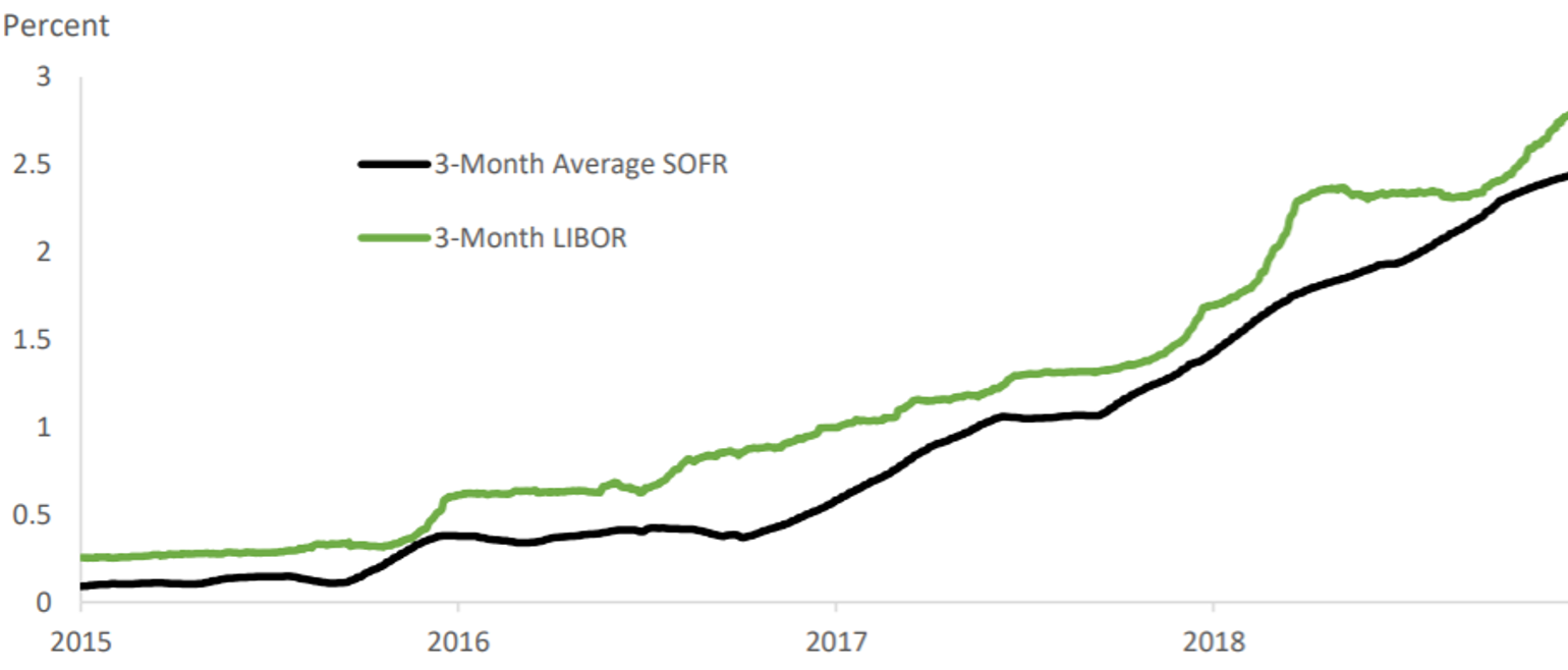 LIBOR 2 Fig 3