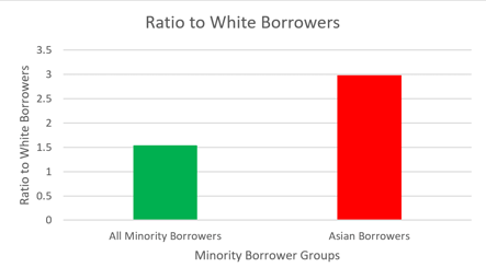 LIBOR 4 new graph