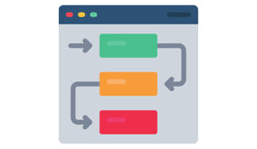 Logic model