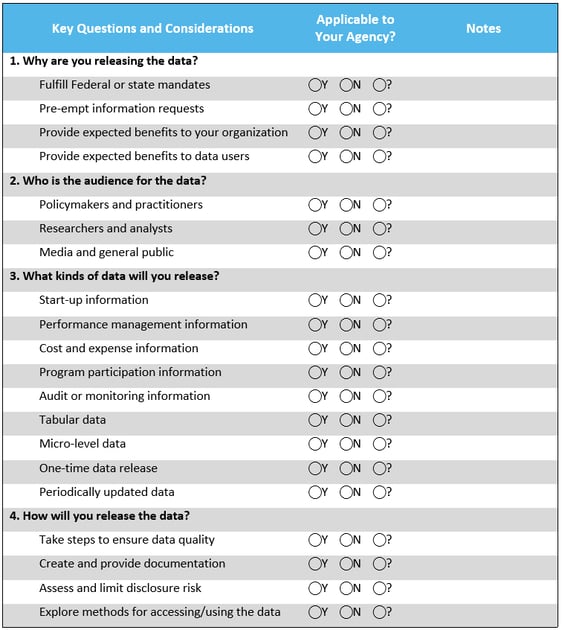 Understanding Data Quality Monitoring: Importance and Benefits