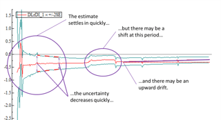 Model & Estimate Stability