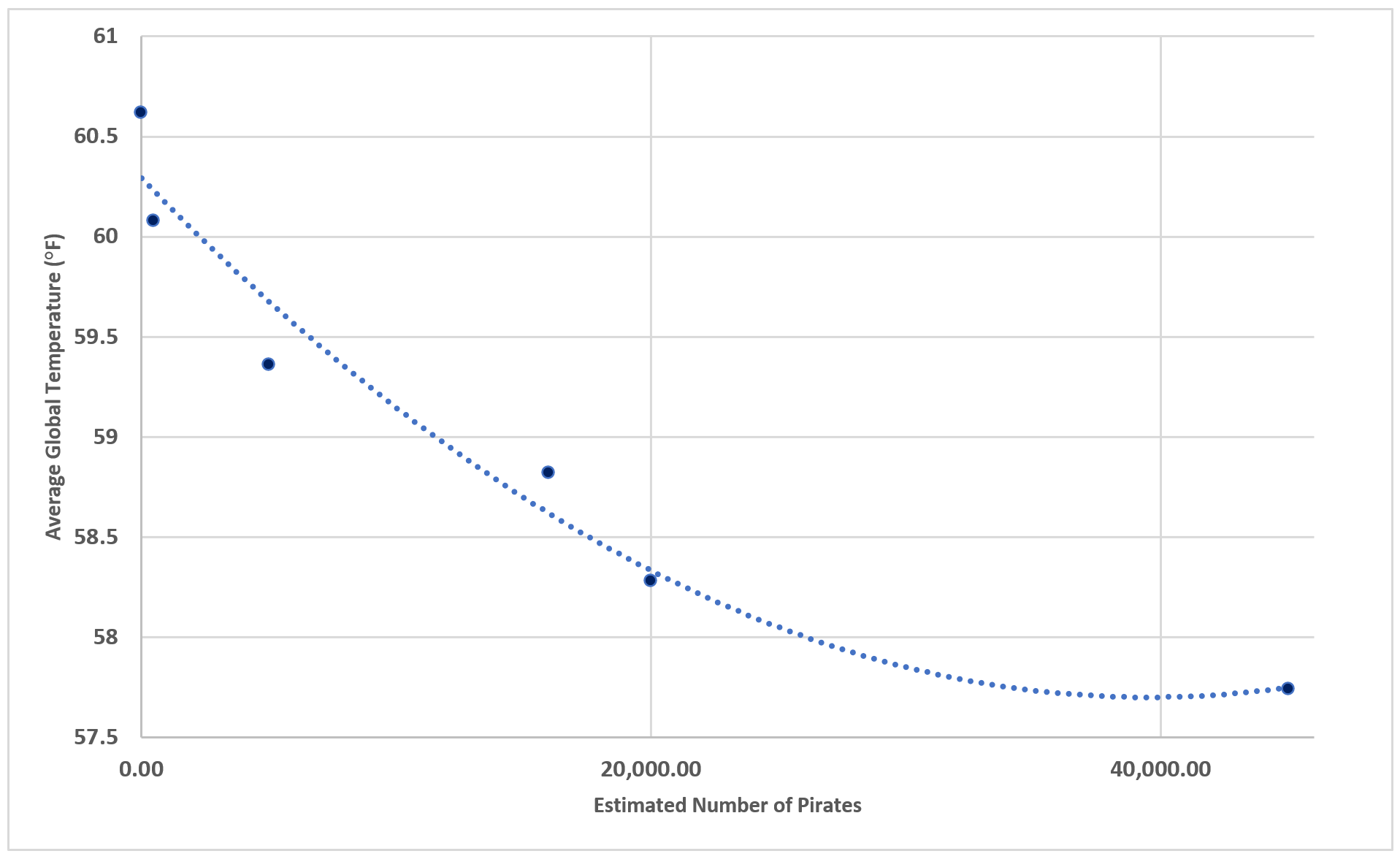 Pirates graph post 8