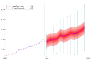 Presenting Forecasts 2.png