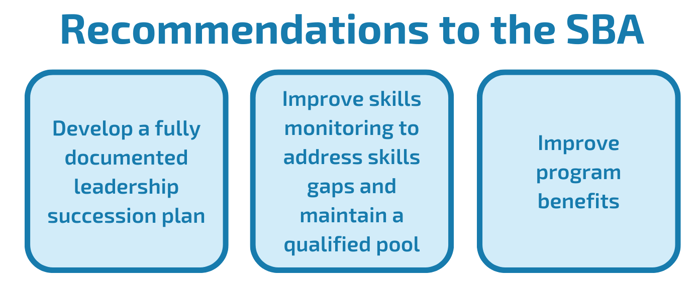 Recommendations to the SBA crop