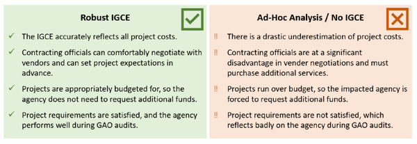 Robust IGCE vs Ad-Hoc Analysis graphic