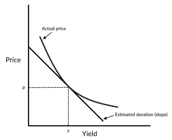 SVB blog graph 2.png