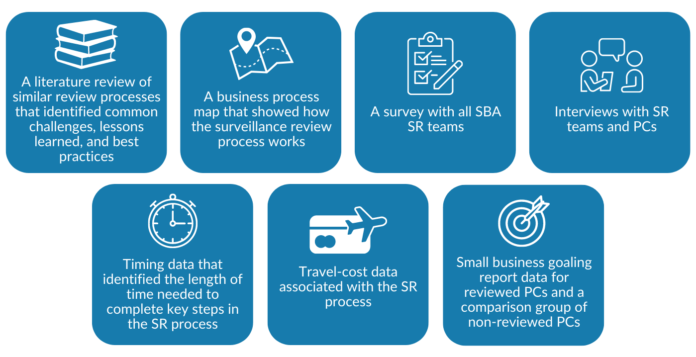 Surveillance Reviews case study crop