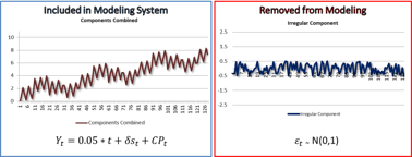 Understanding Forecastability.png