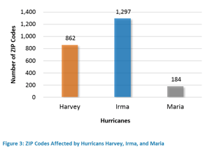 Zip Codes & Affected Areas