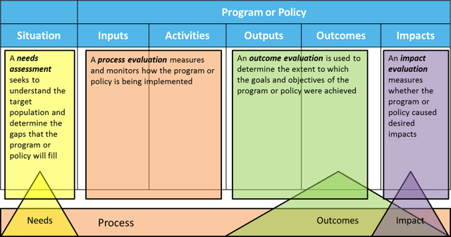 Intro_to_PE_blog_post_3_Fig_1