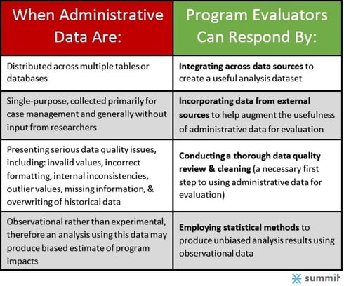 Challenges of Using Administrative Data for Evaluation