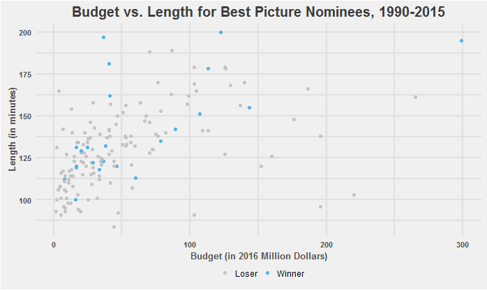 predicting best picture at academy awards - figure 1.png