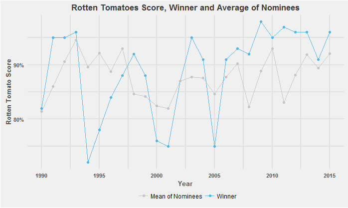 predicting best picture at academy awards - figure 2.png