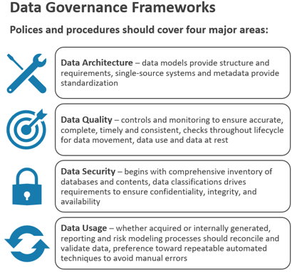 datagov-four areas rev 1.0 narrow