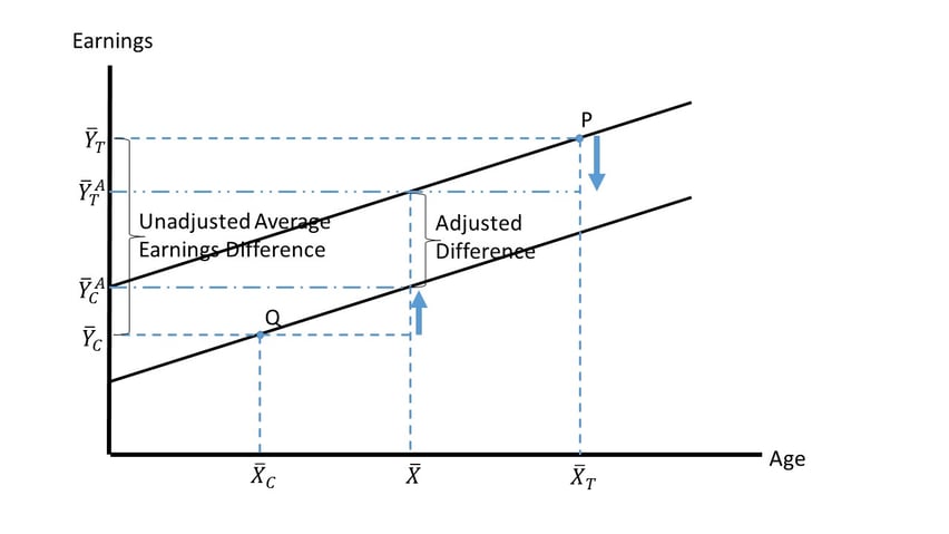 Covariate2.jpg Covariate2.jpg