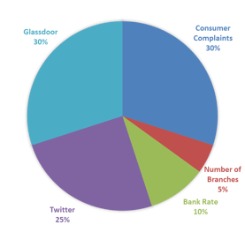 ledbetter_pie_chart1