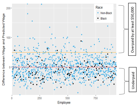 2020.10.28 - pay equity graphic 3 dot chart