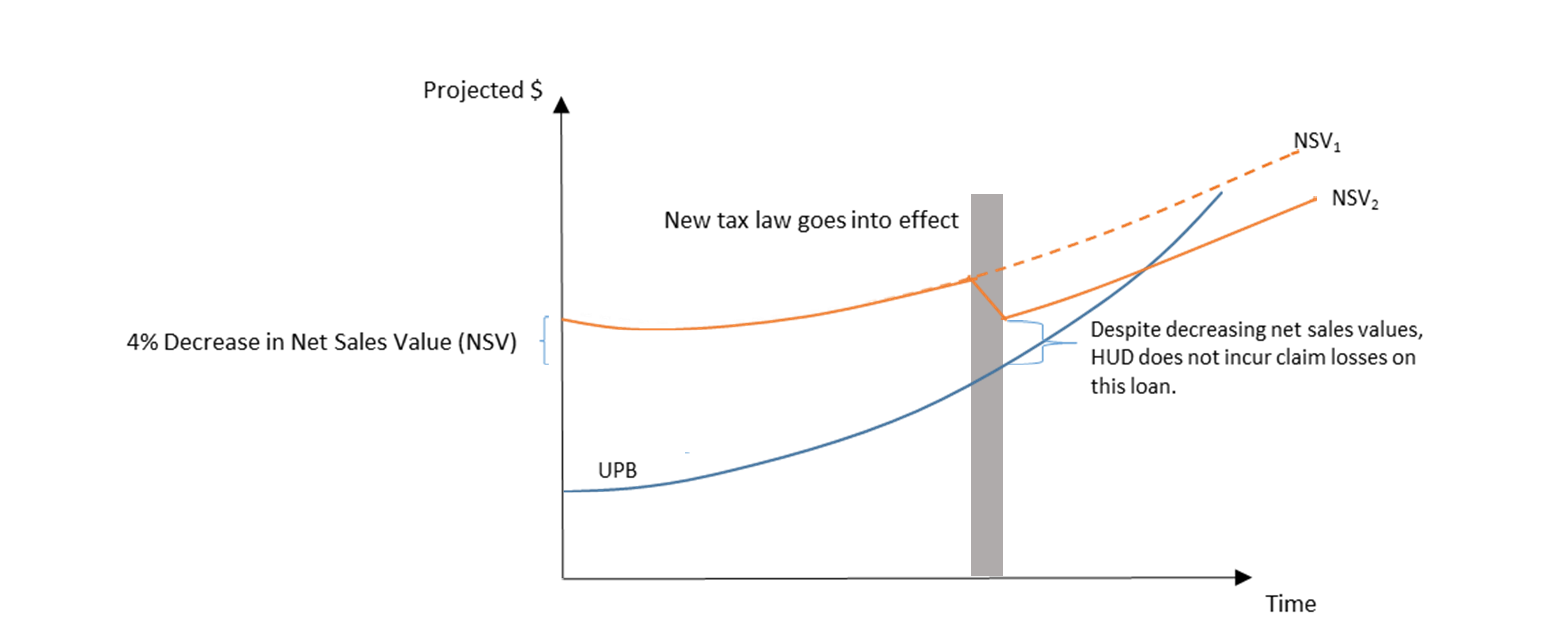 HECM blog scenario #1 graphic